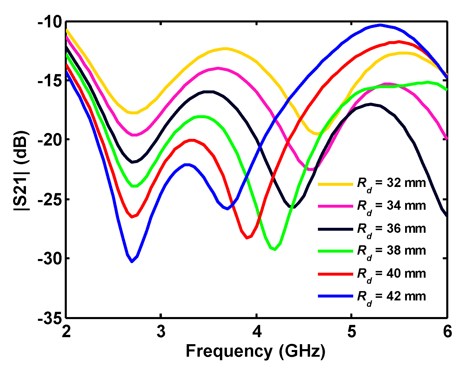 Sensors 20 06960 g010