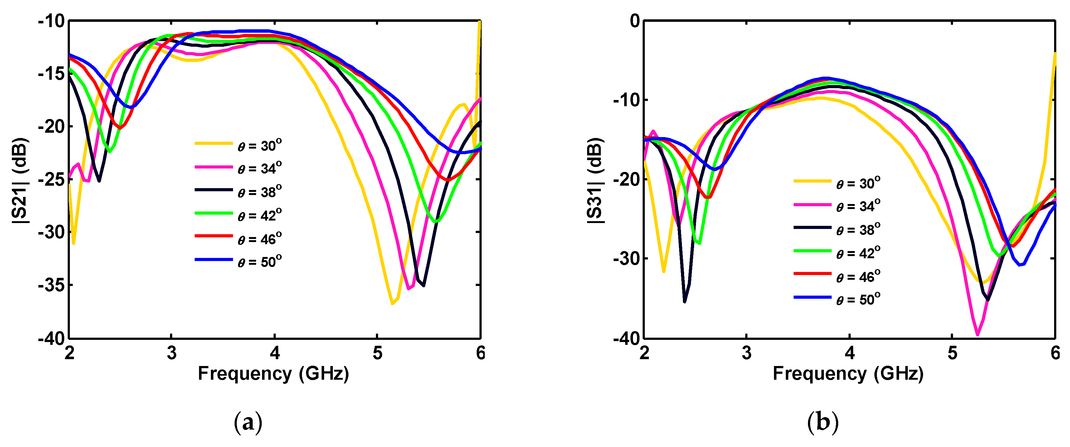 Sensors 20 06960 g013