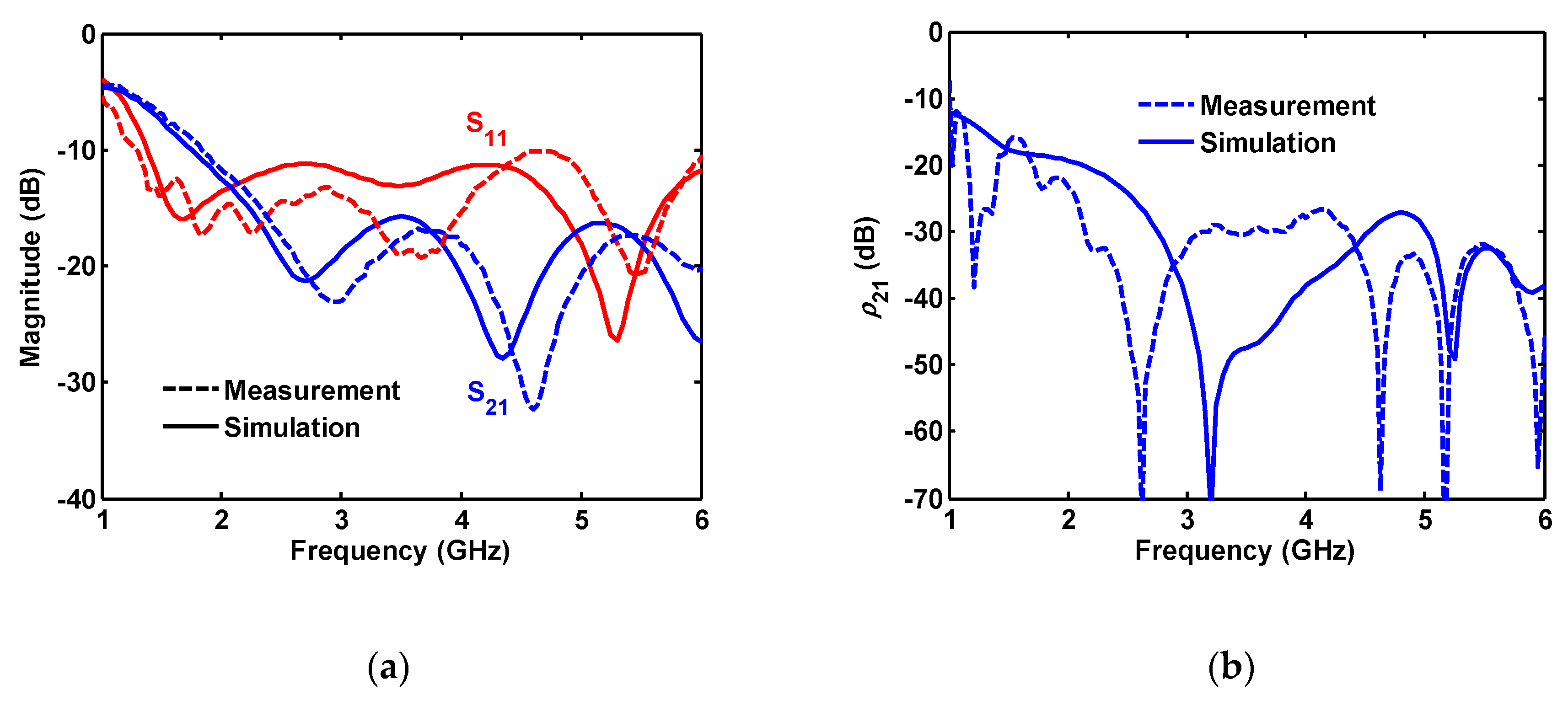 Sensors 20 06960 g017