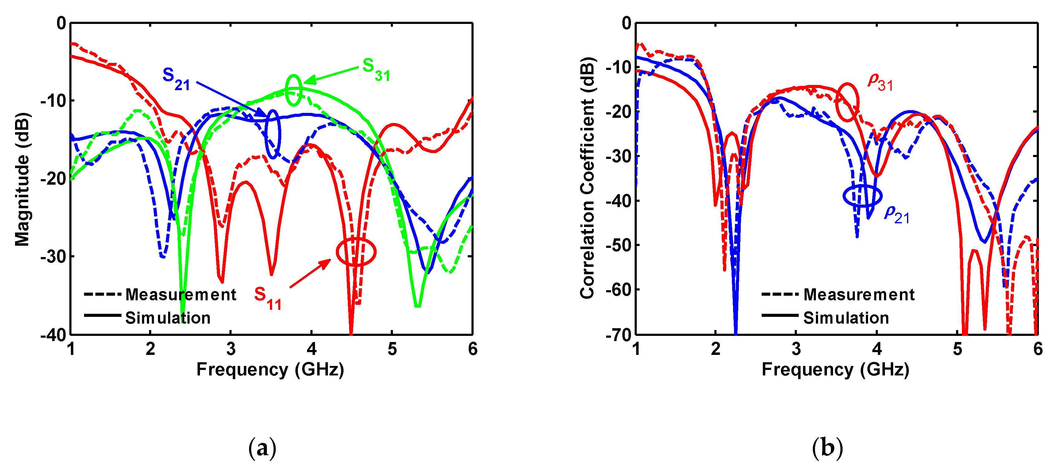 Sensors 20 06960 g018