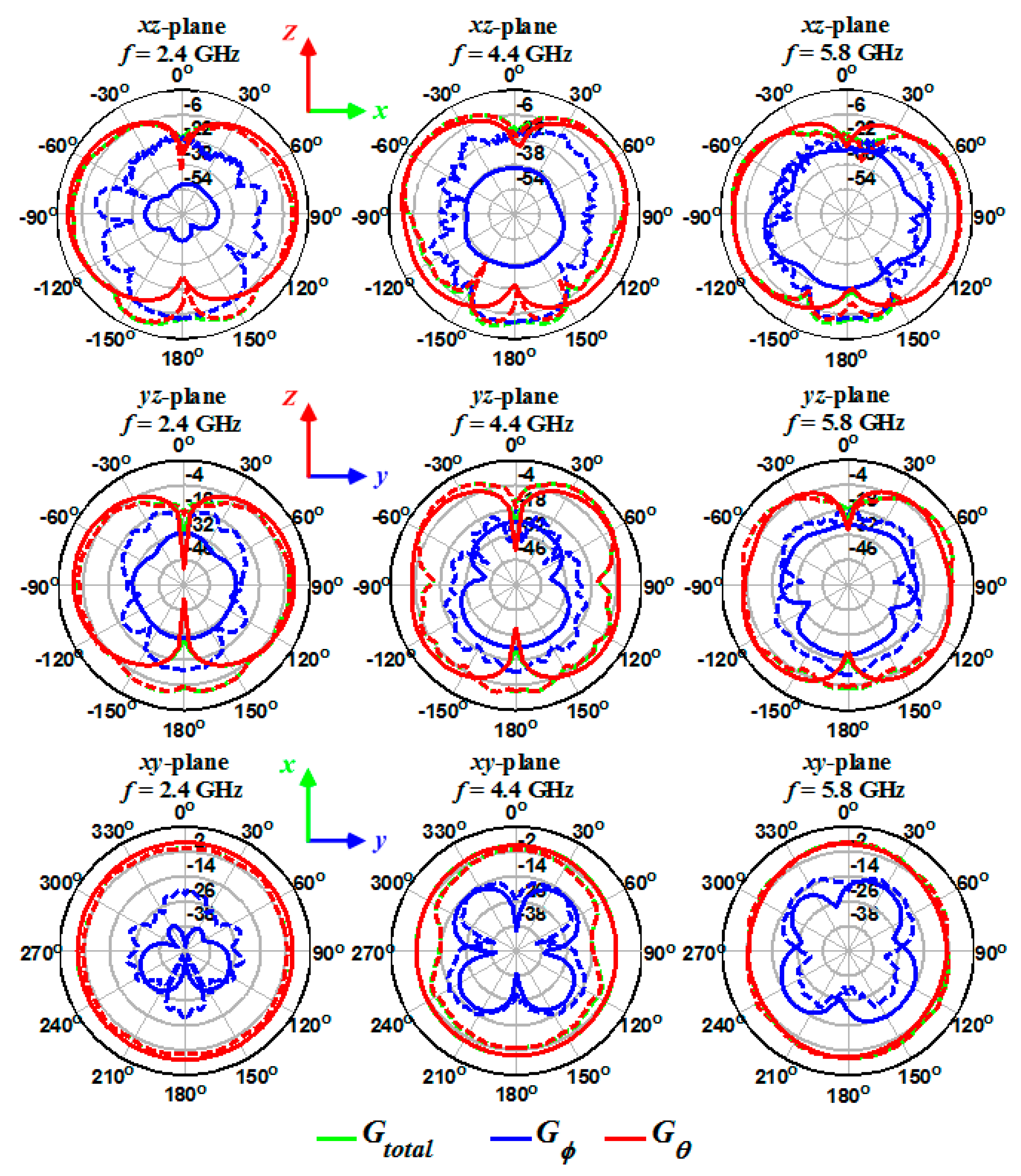 Sensors 20 06960 g019