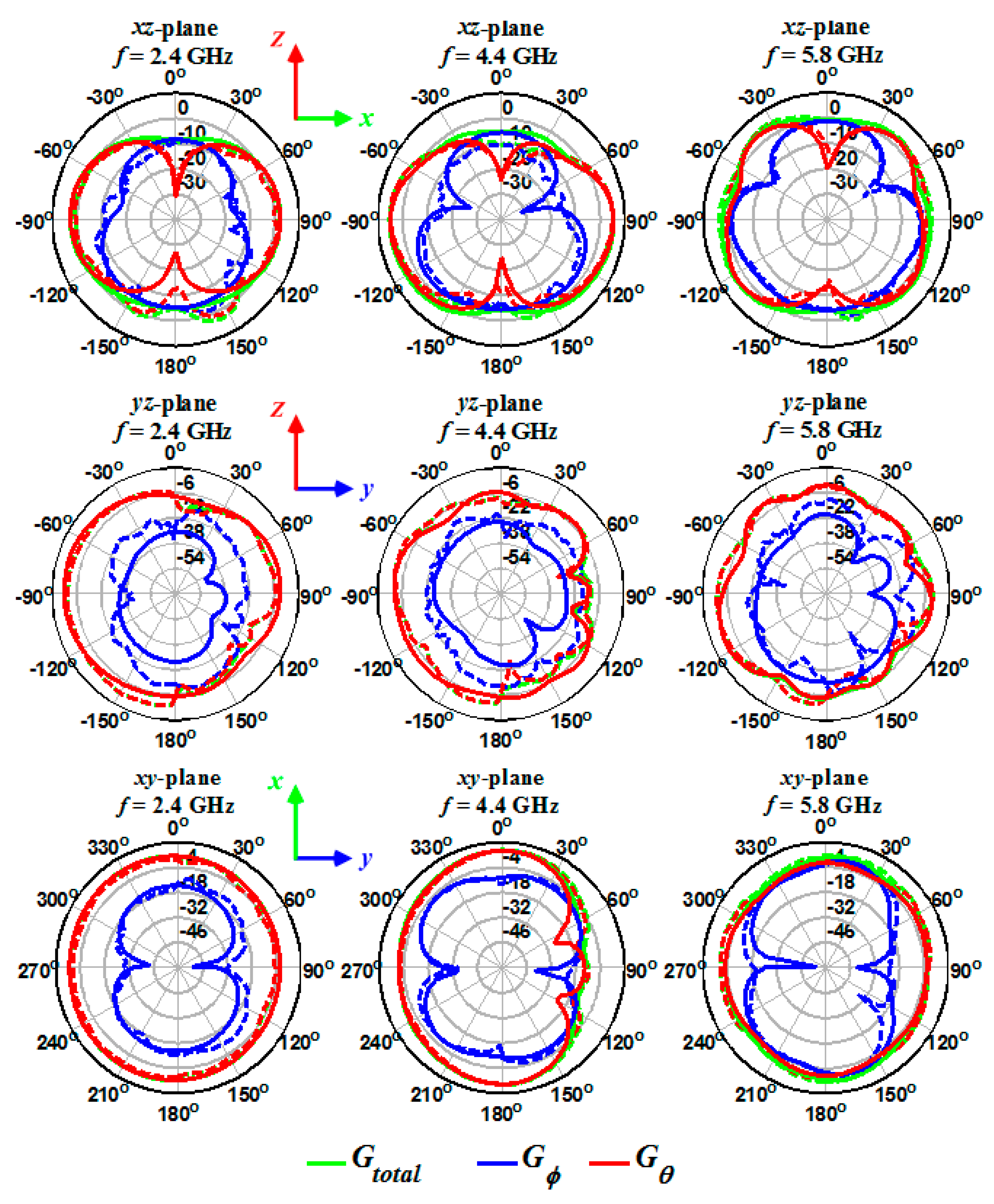 Sensors 20 06960 g020