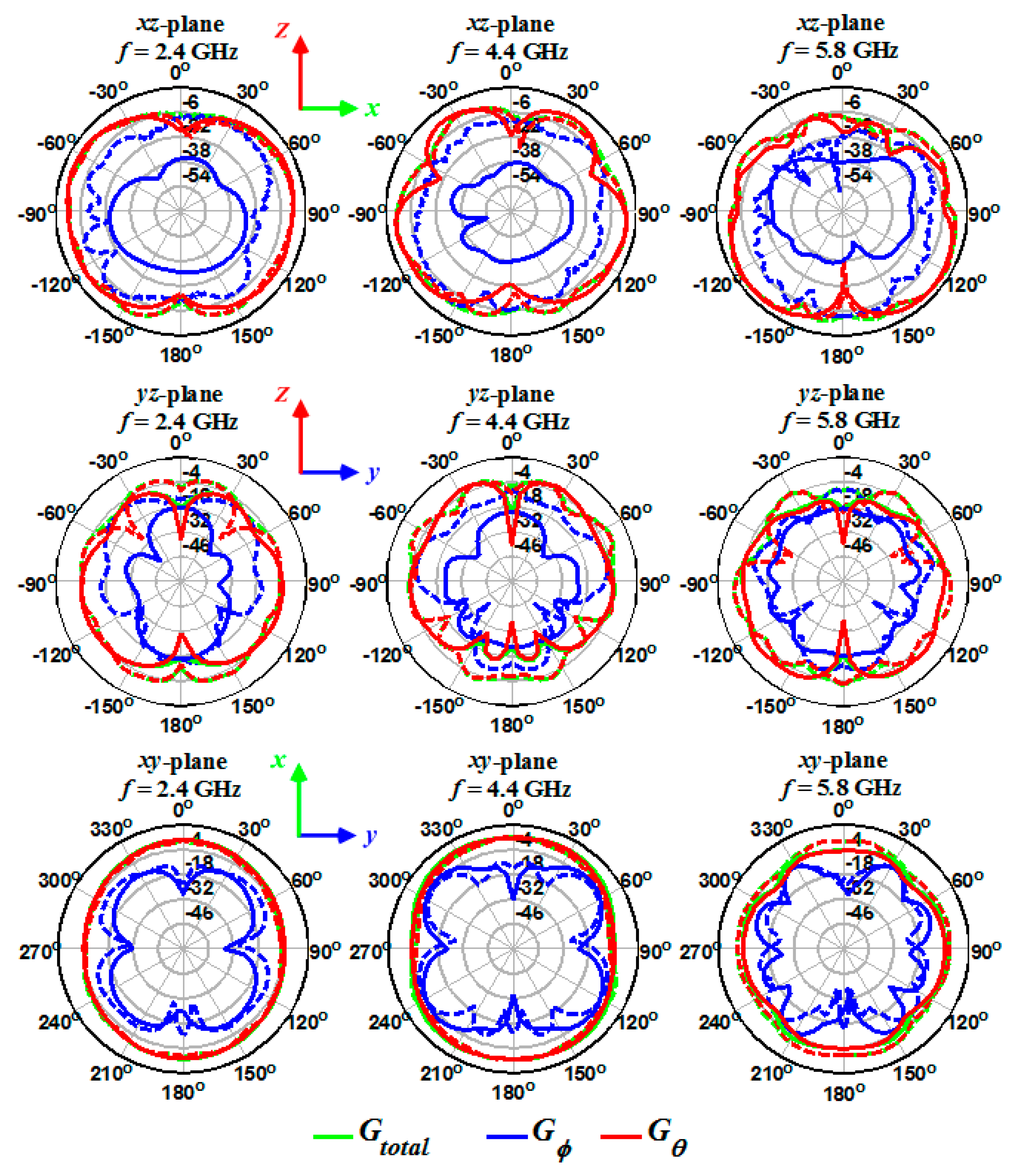 Sensors 20 06960 g021