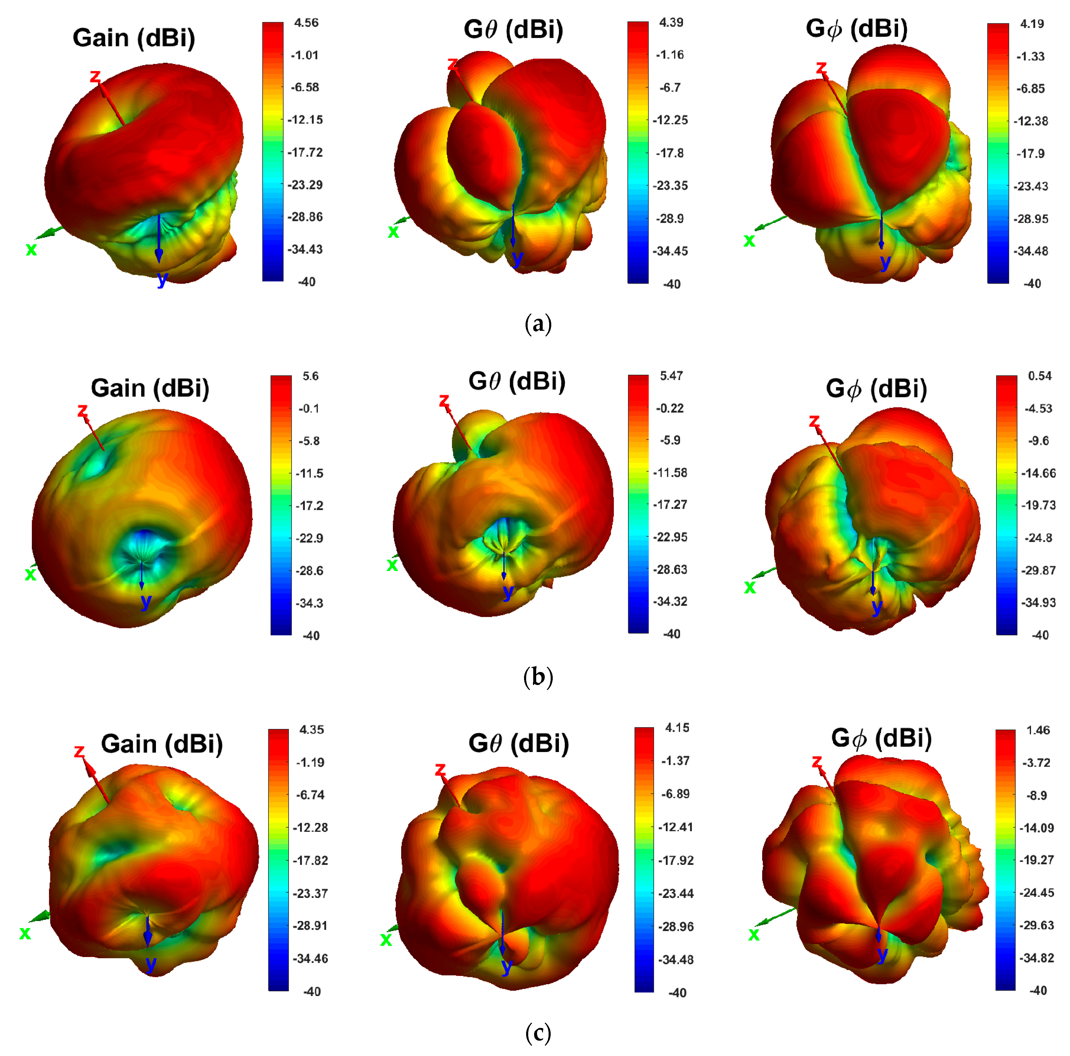 Sensors 20 06960 g022