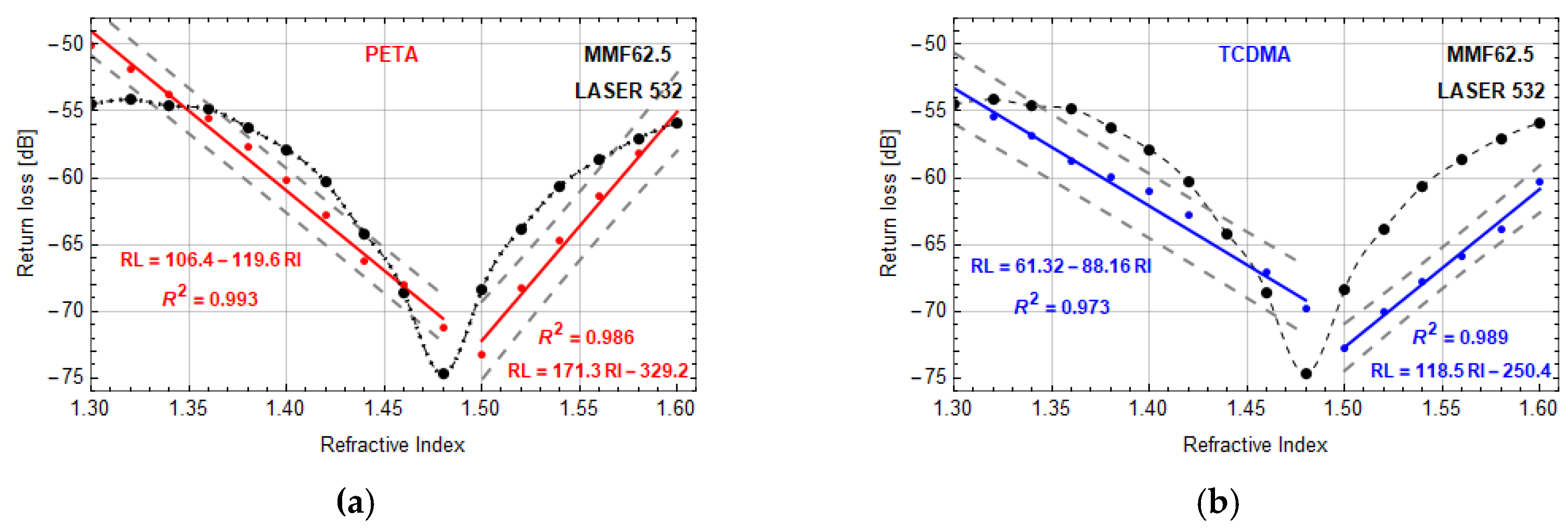 Sensors 20 06964 g005 Sensors 20 06964 g005