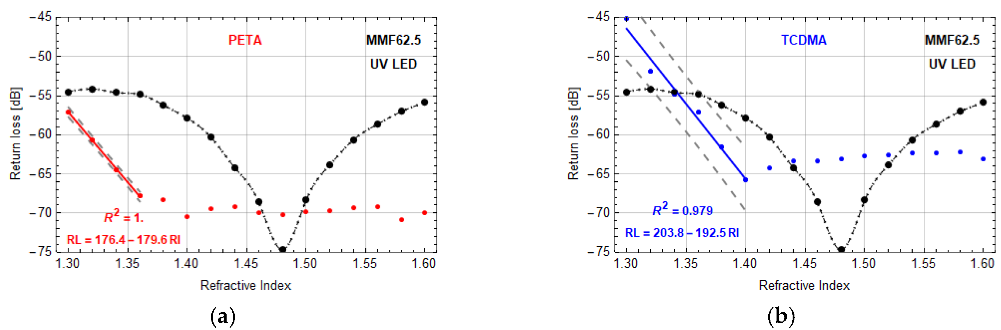 Sensors 20 06964 g006 Sensors 20 06964 g006