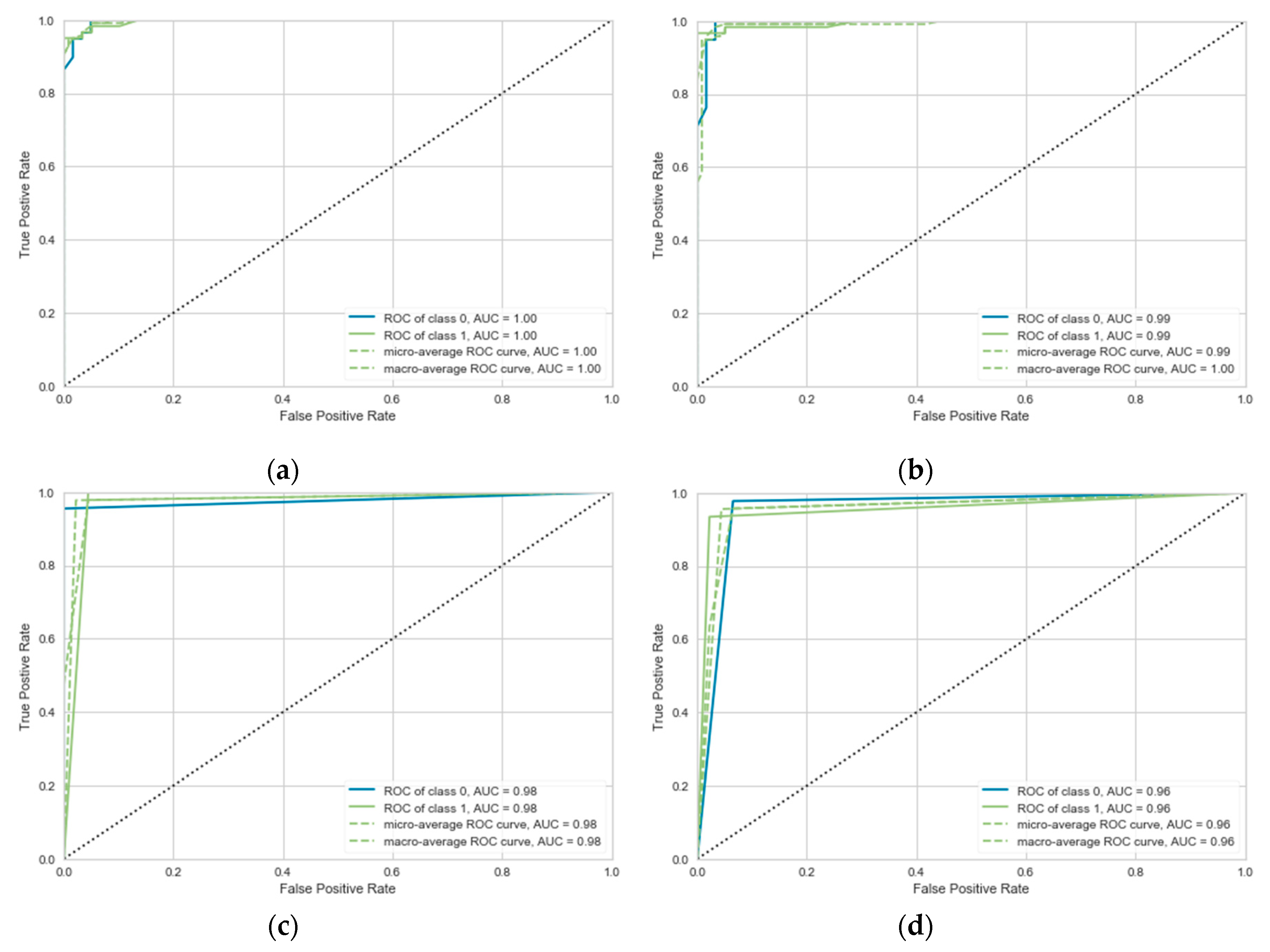 Sensors 20 06966 g017