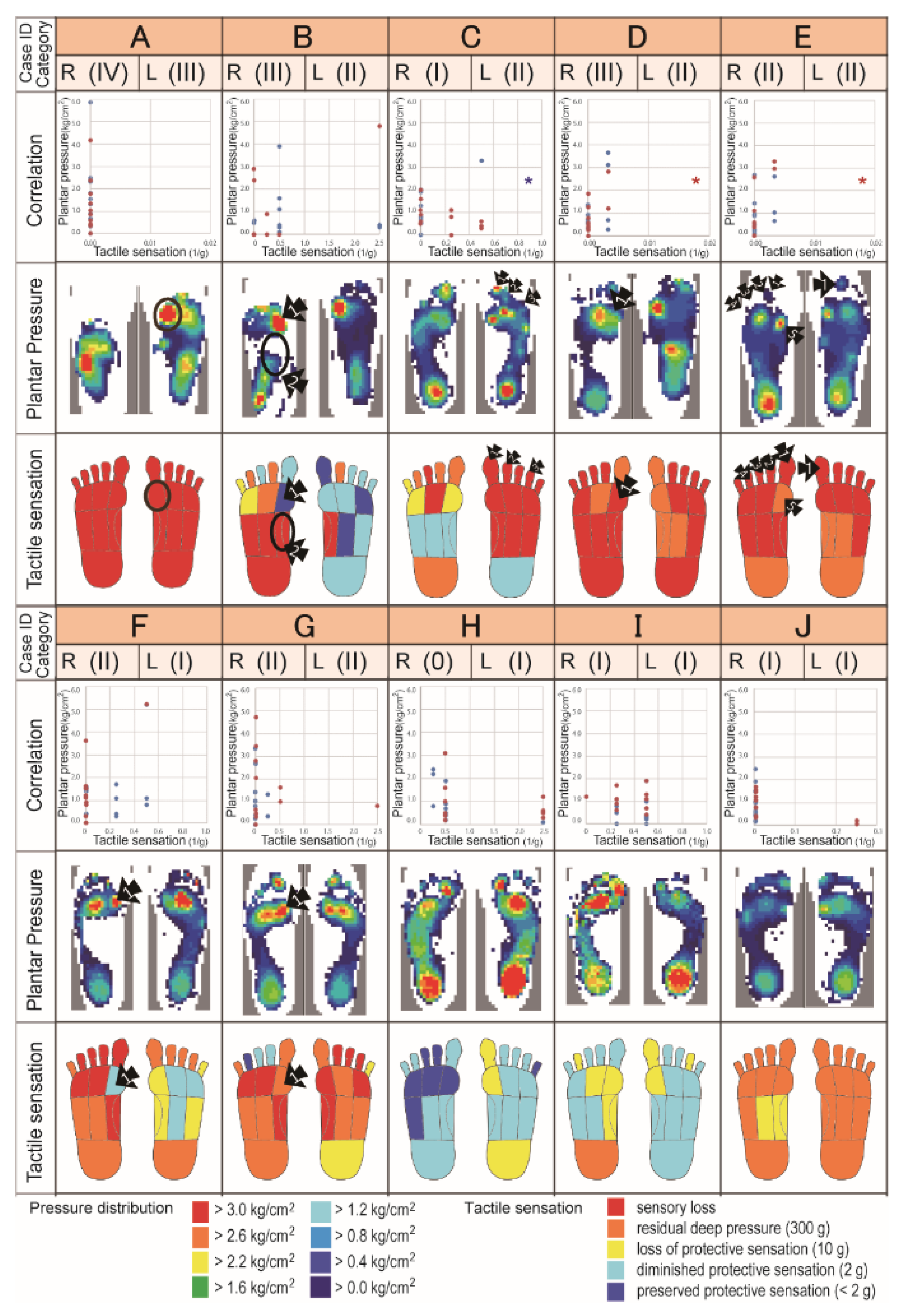 Sensors 20 06976 g002