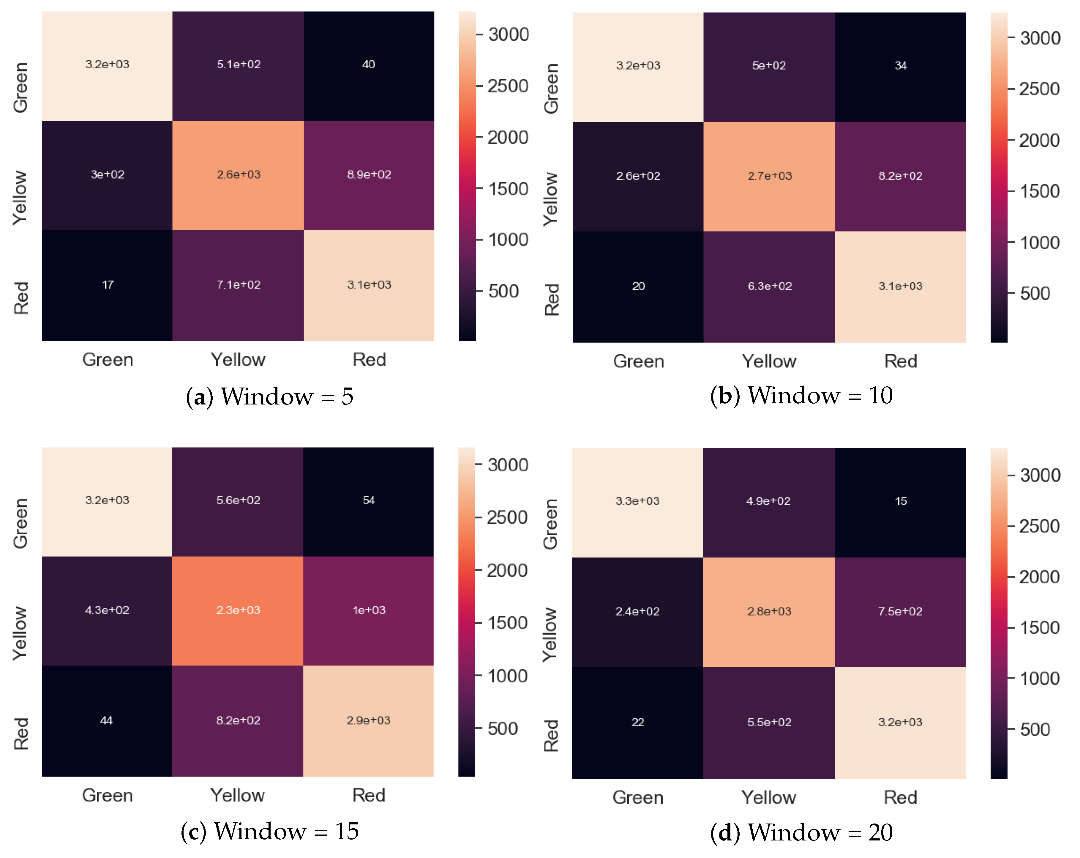 Sensors 20 06978 g009