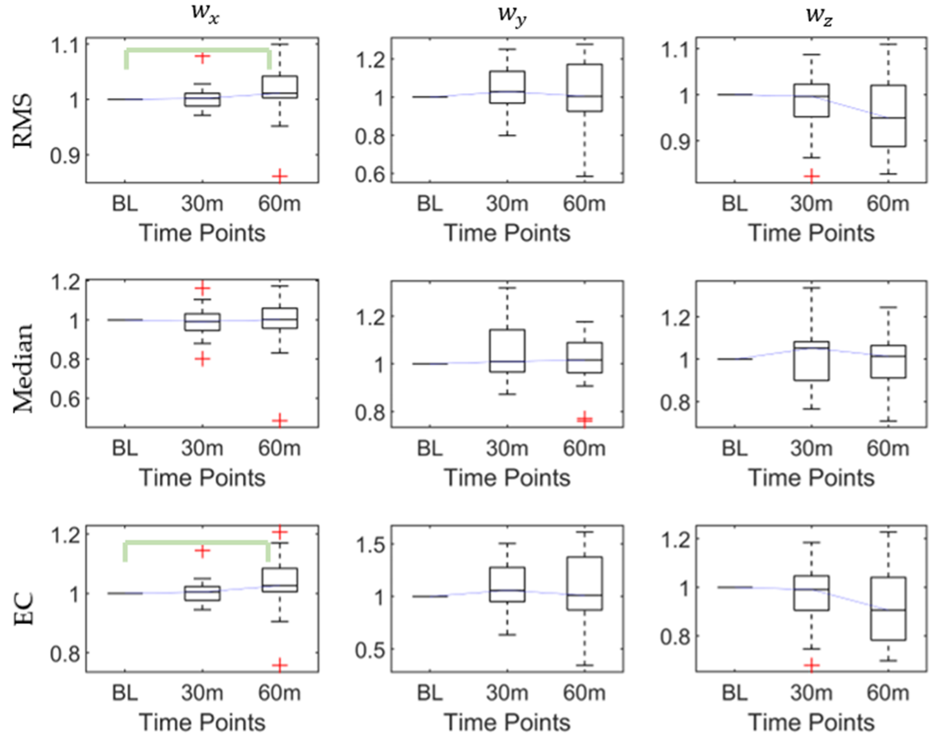 Sensors 20 06983 g003