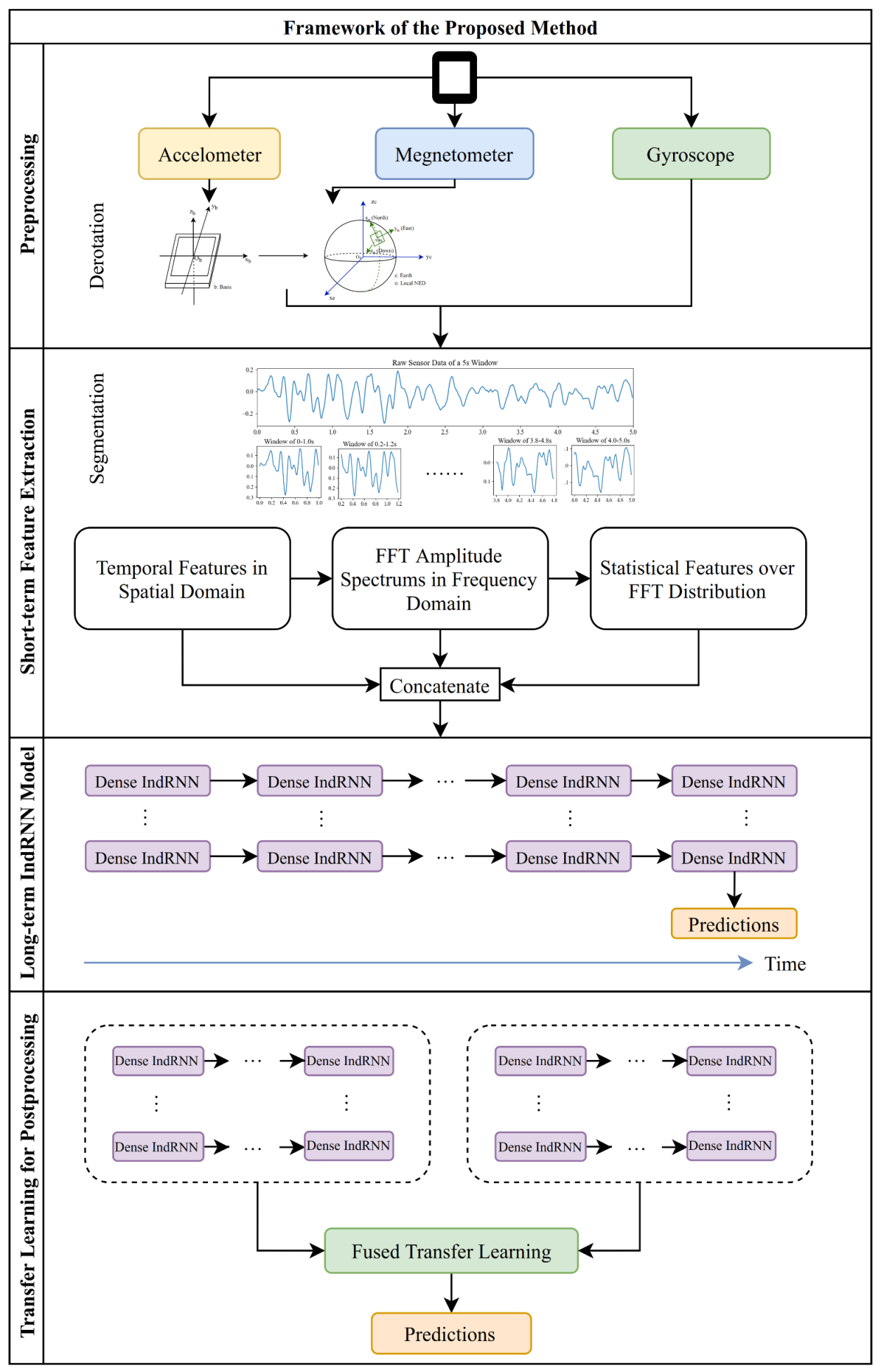 Sensors 20 06984 g001 Sensors 20 06984 g001