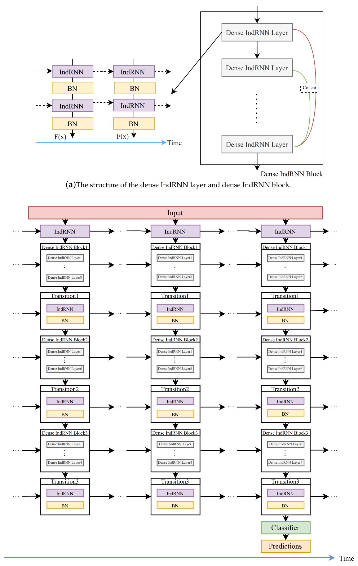 Sensors 20 06984 g005 Sensors 20 06984 g005