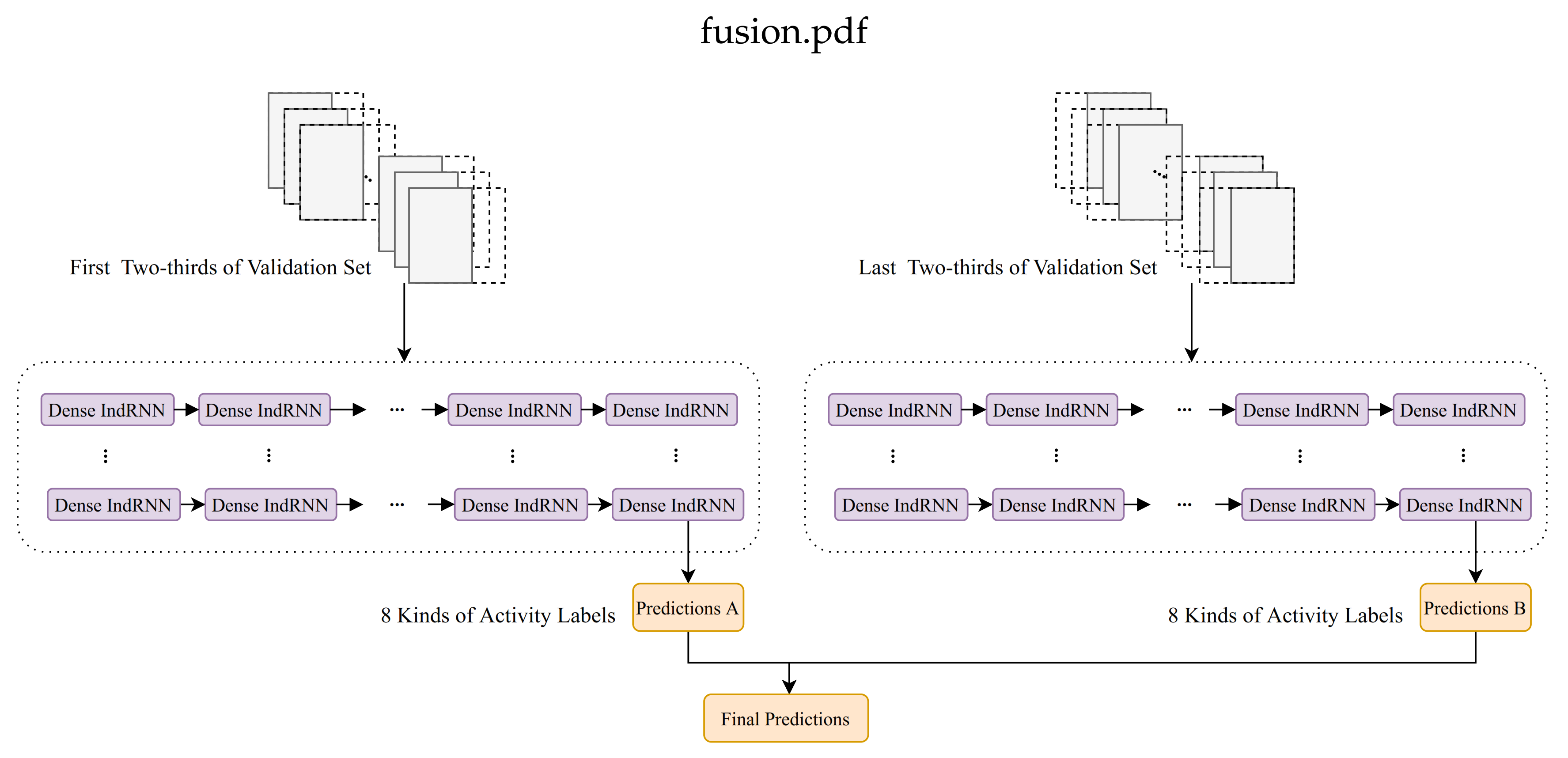 Sensors 20 06984 g008 Sensors 20 06984 g008
