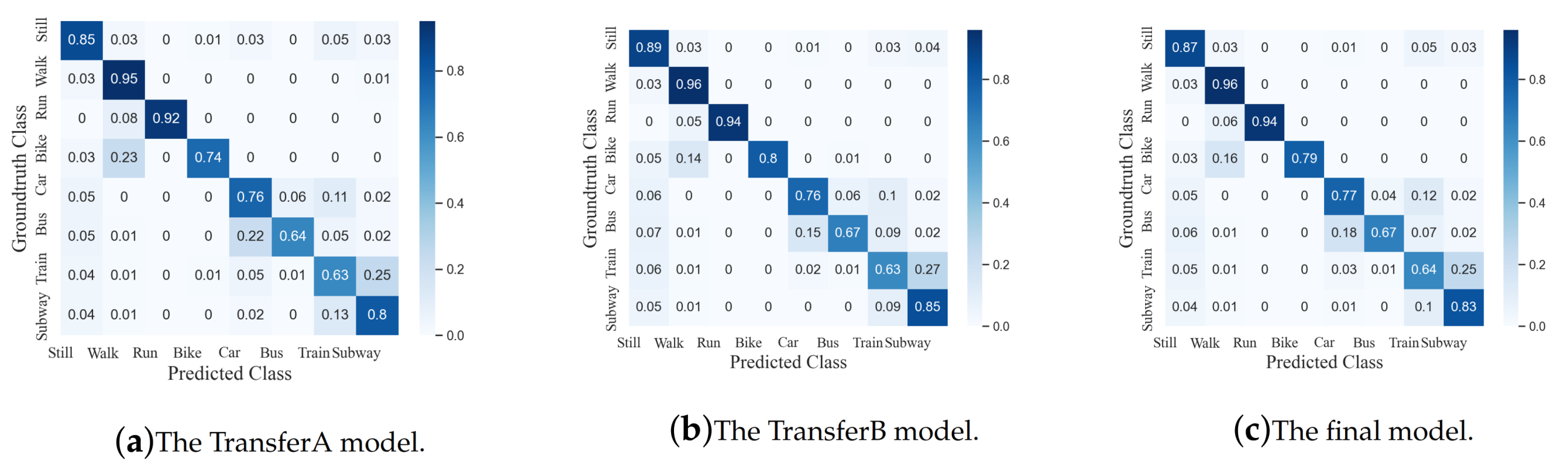 Sensors 20 06984 g011 Sensors 20 06984 g011