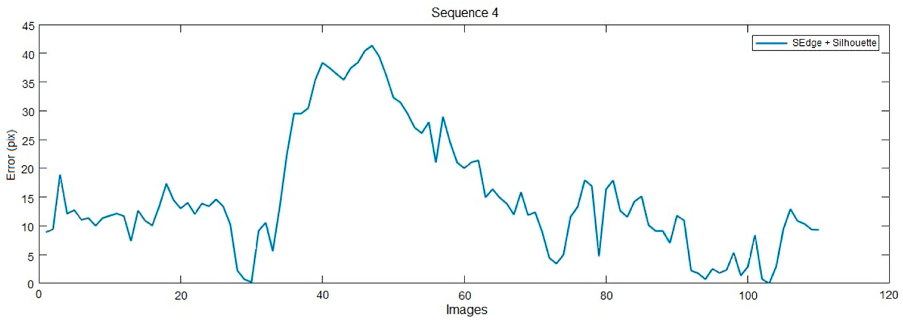 Sensors 20 06985 g008