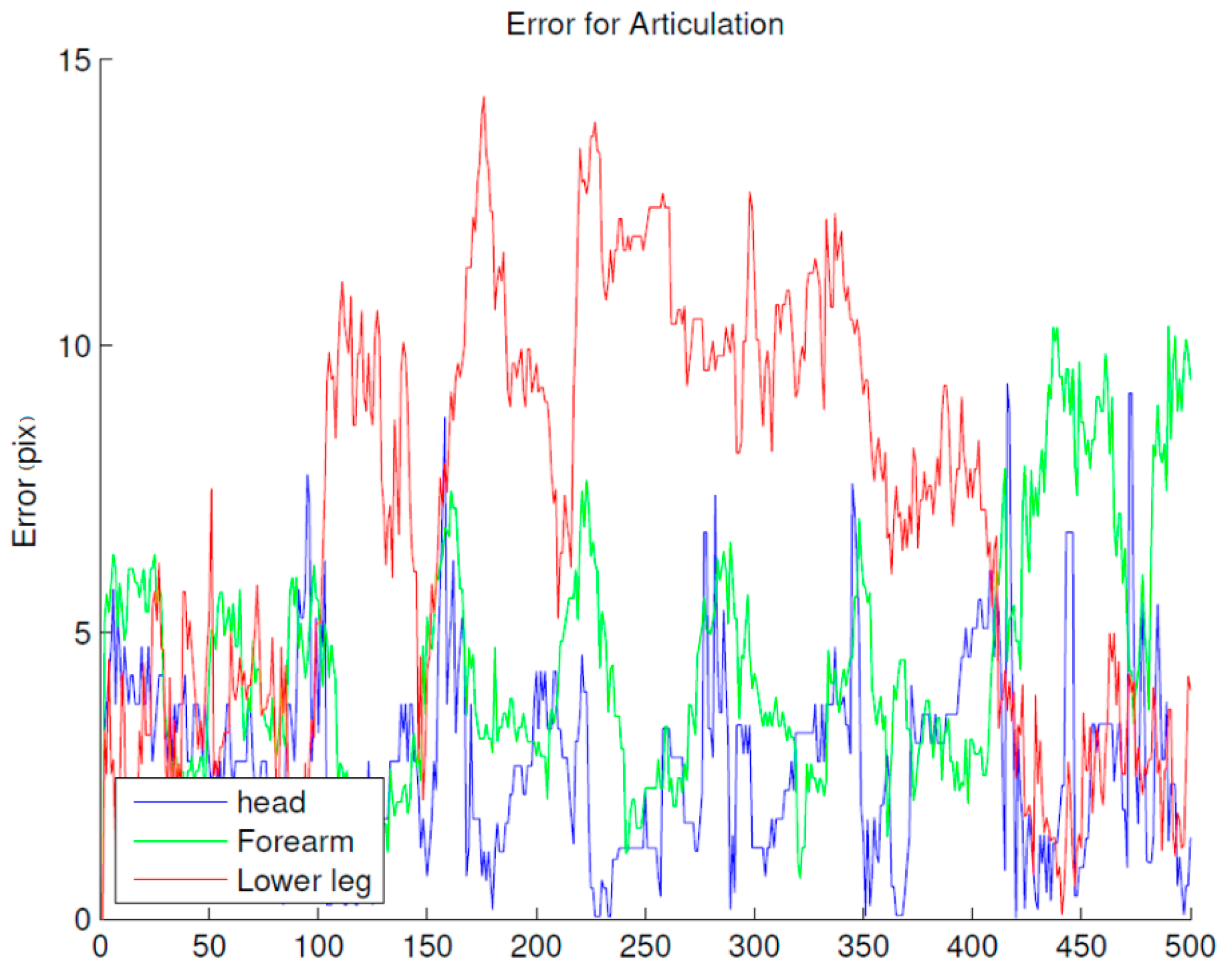 Sensors 20 06985 g009