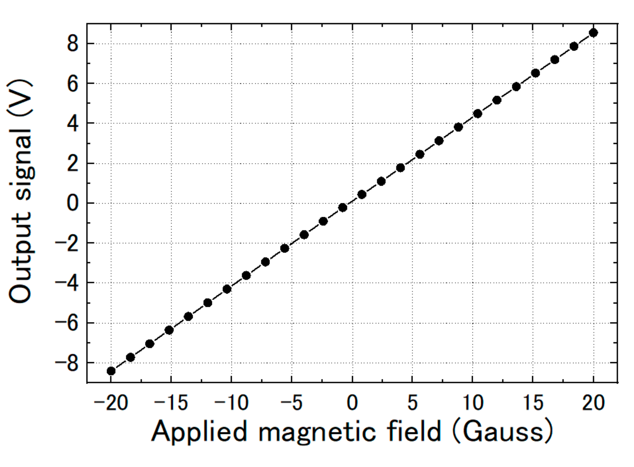 Sensors 20 06986 g004