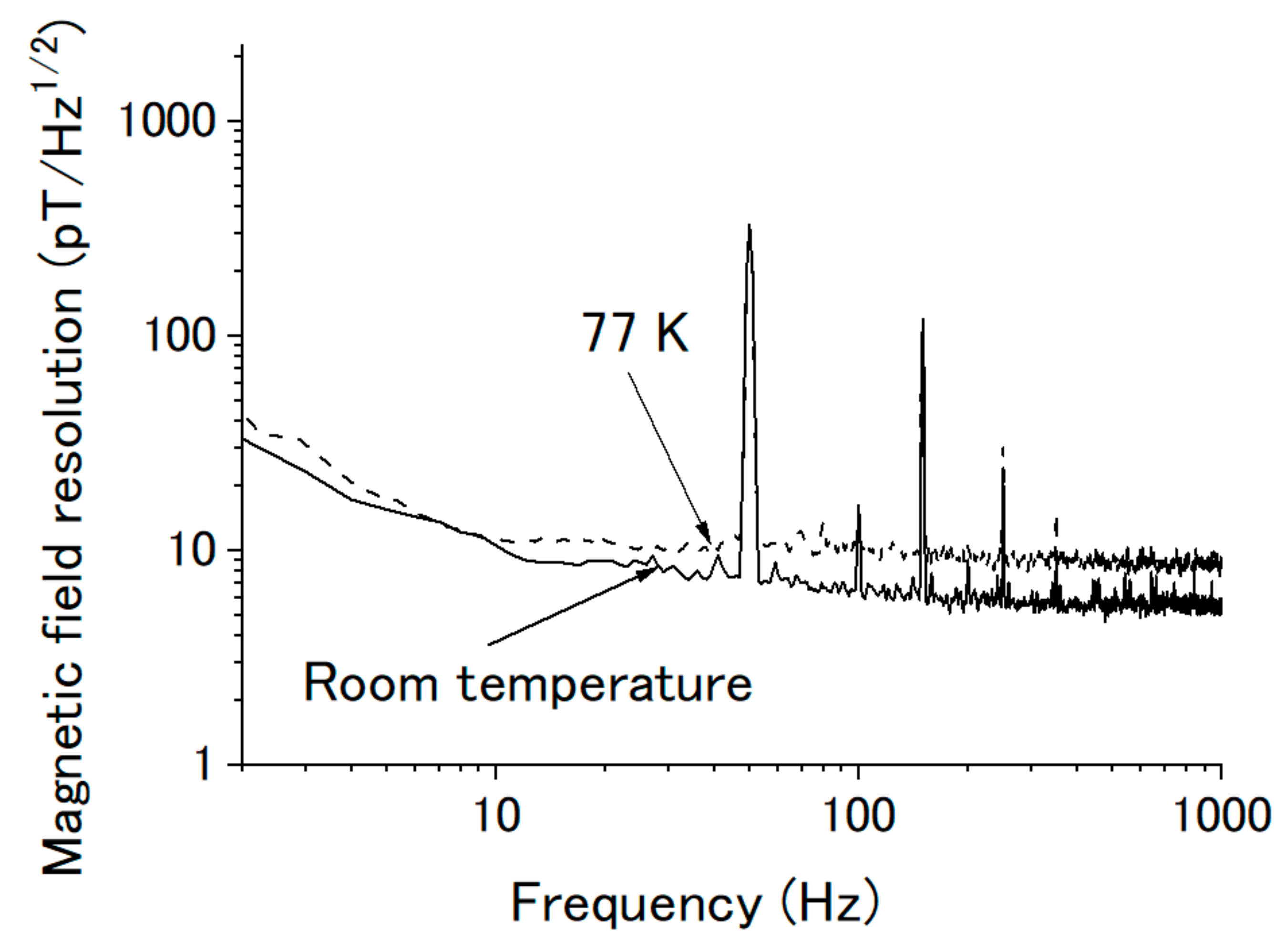 Sensors 20 06986 g009