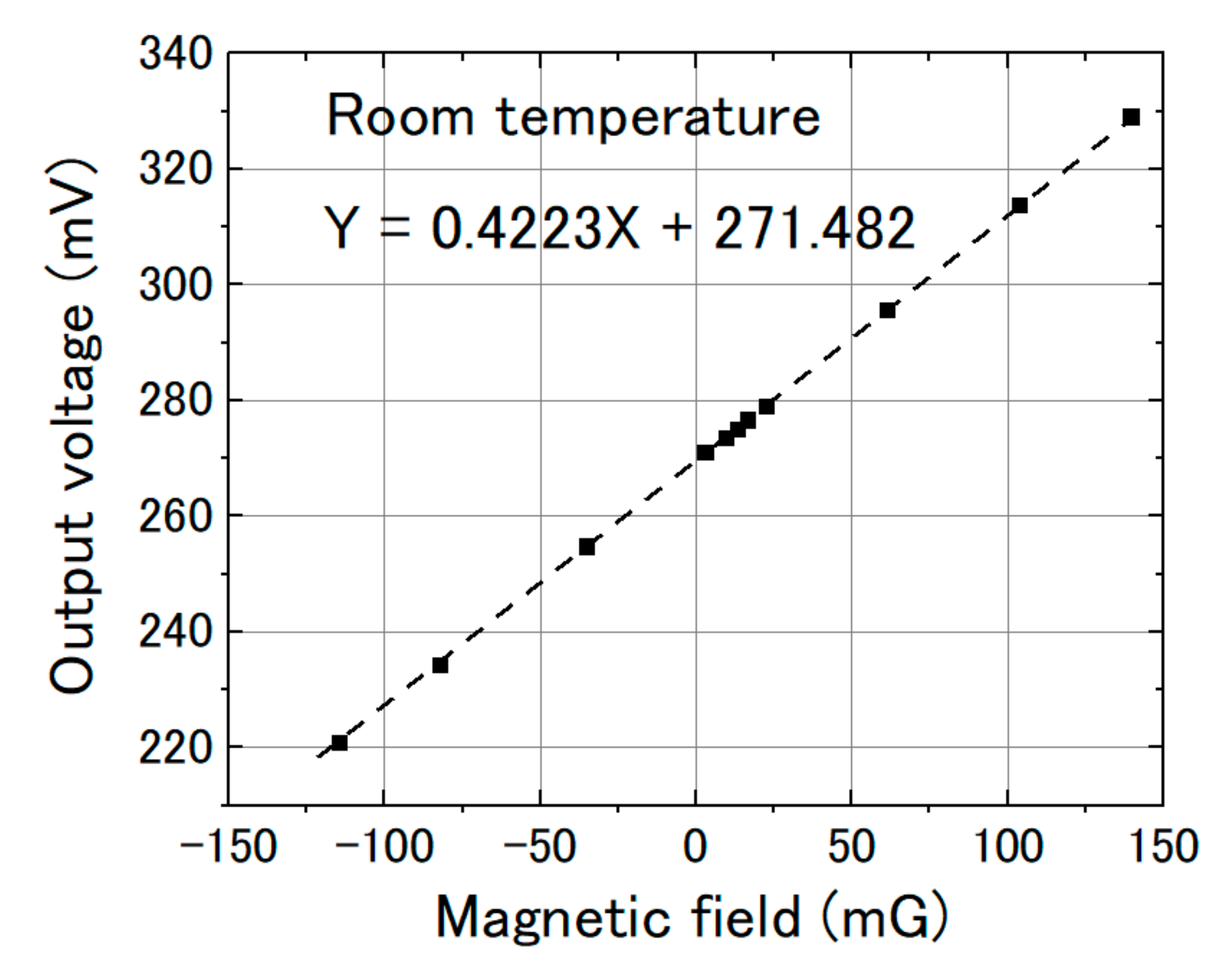 Sensors 20 06986 g010