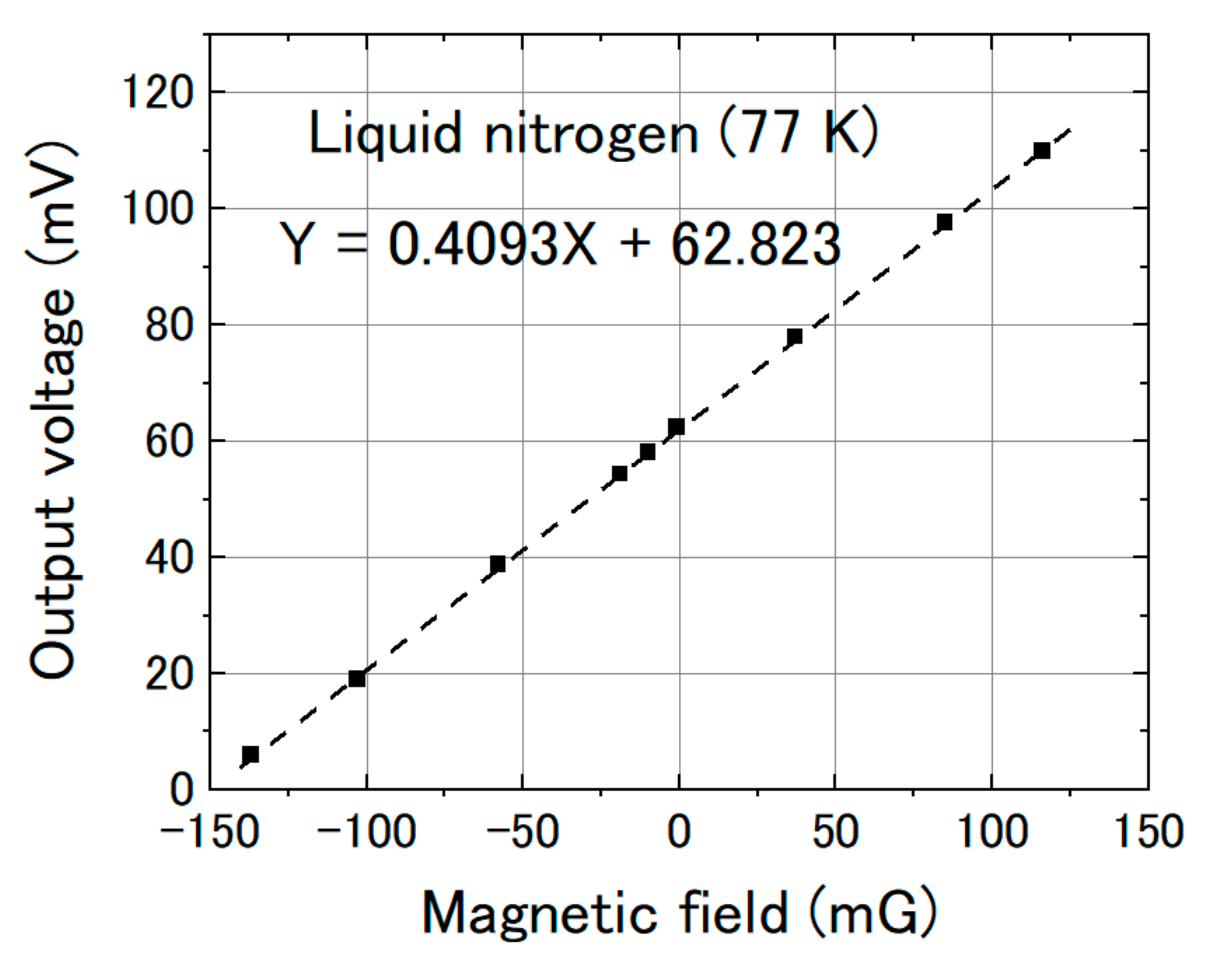 Sensors 20 06986 g012