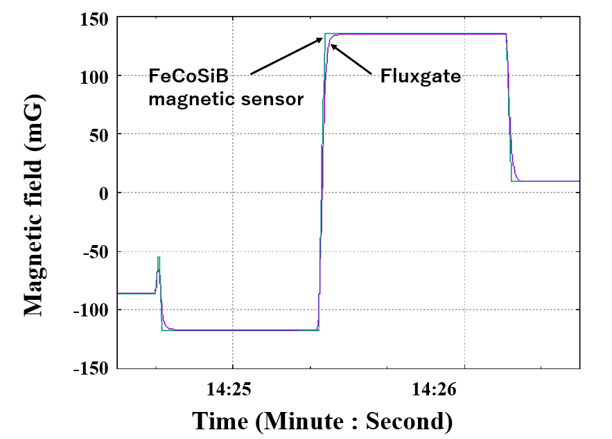 Sensors 20 06986 g013
