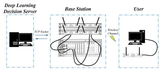 Sensors 20 06987 g001 550
