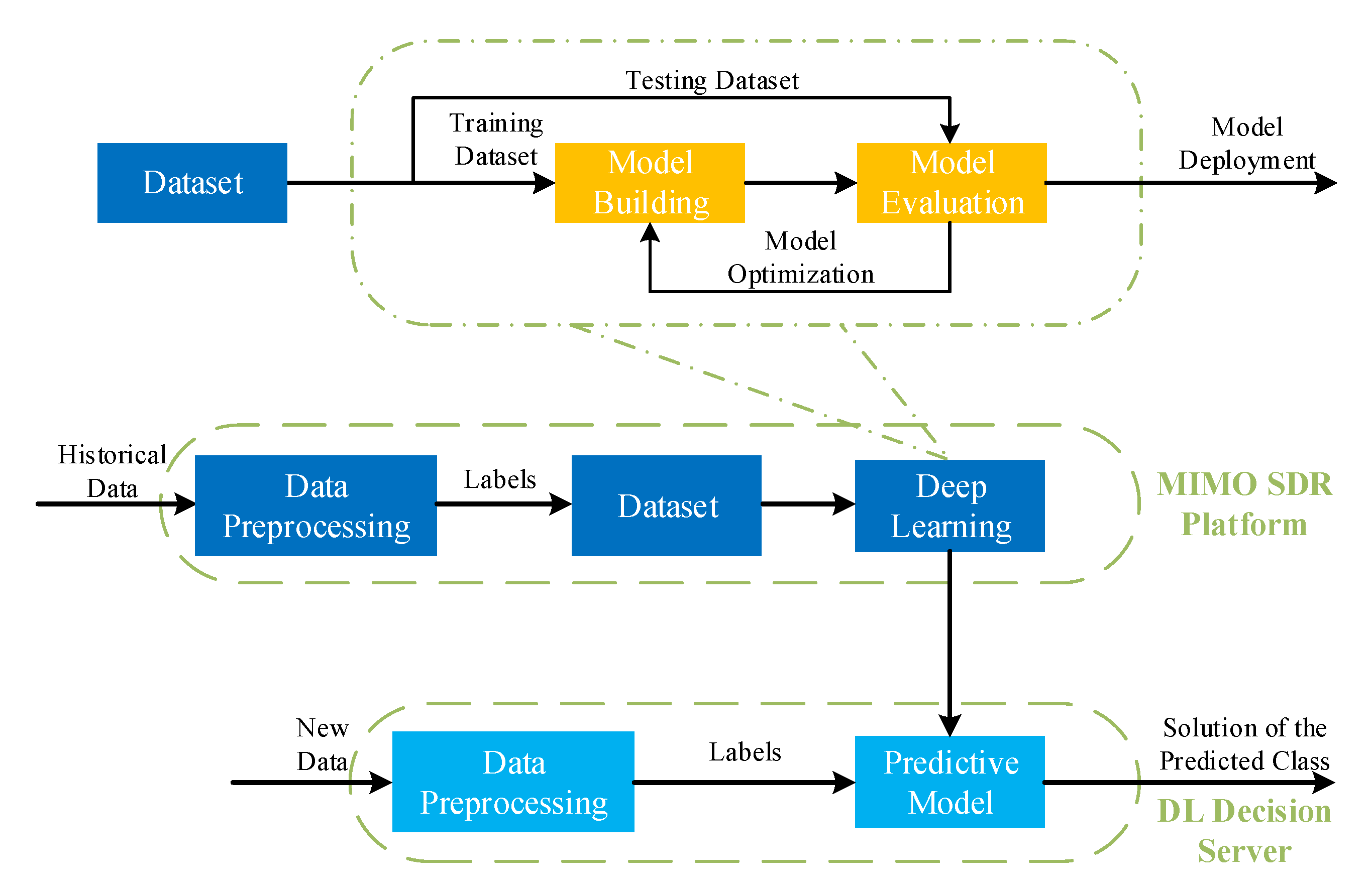 Sensors 20 06987 g003