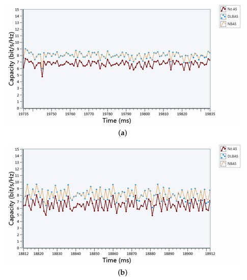Sensors 20 06987 g009 550