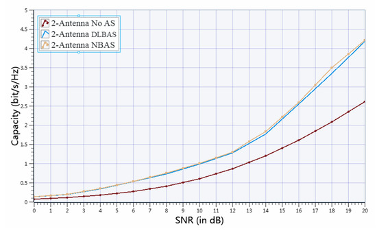 Sensors 20 06987 g010 550
