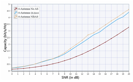 Sensors 20 06987 g011 550
