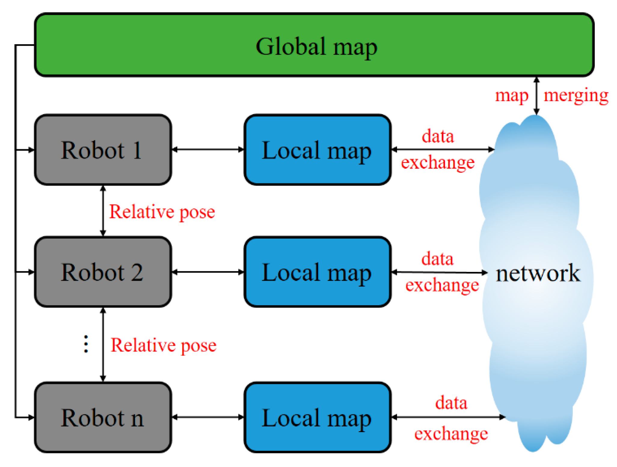 sensors free full text a review on map merging methods for typical map types in multiple ground robot slam solutions html