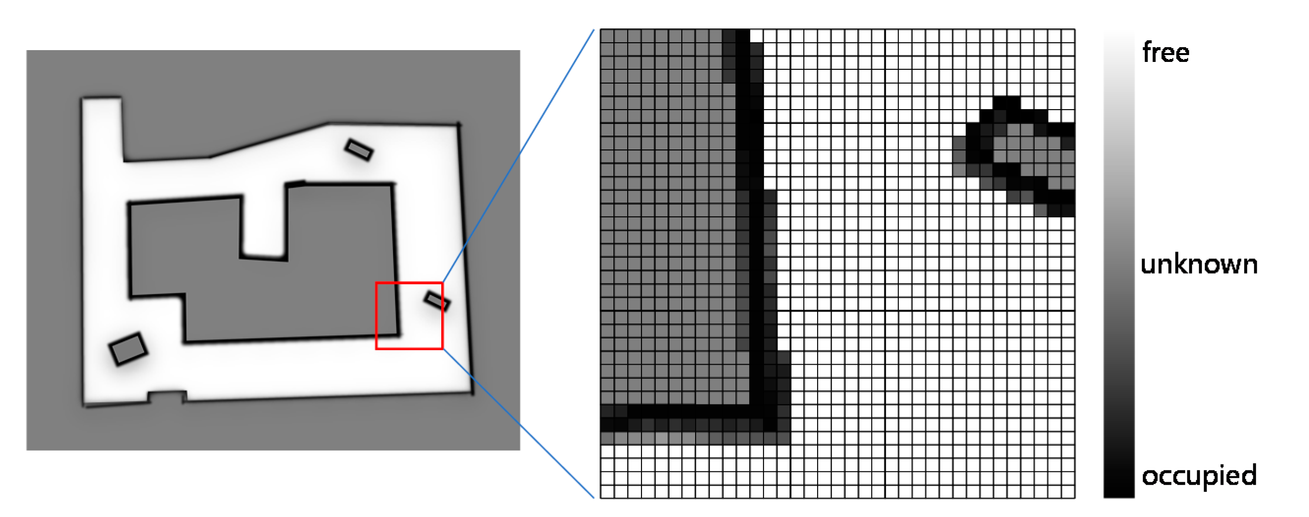 occupancy grid mapping unknown posies occupancy grid mapping unknown posies