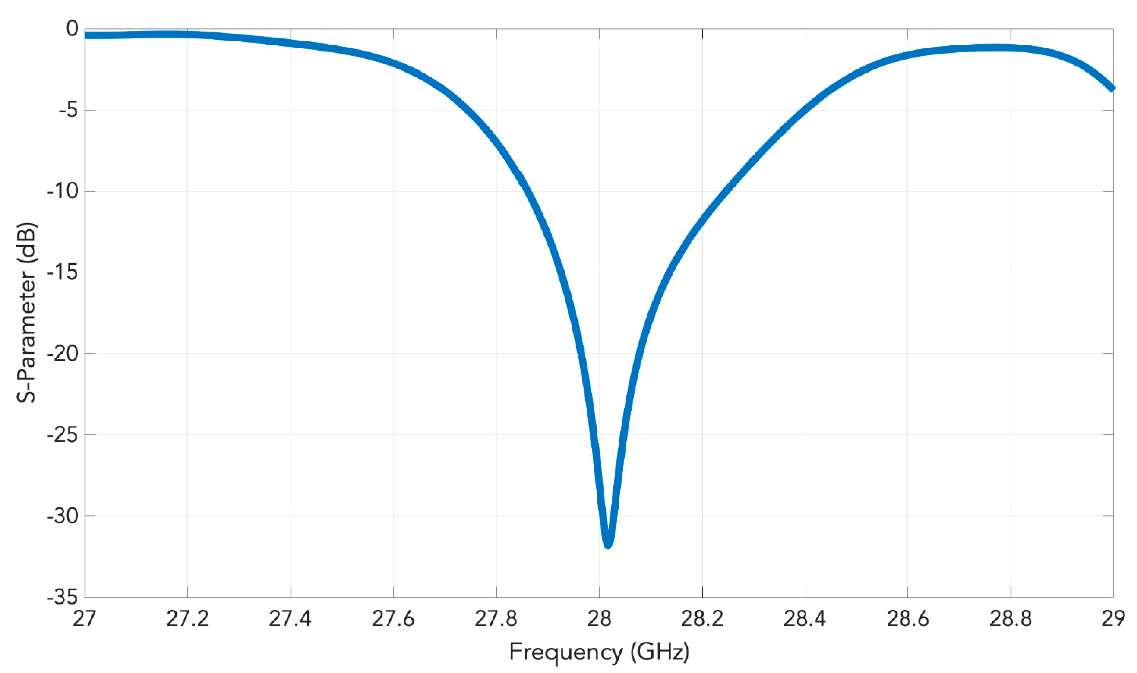 Sensors 20 06989 g008