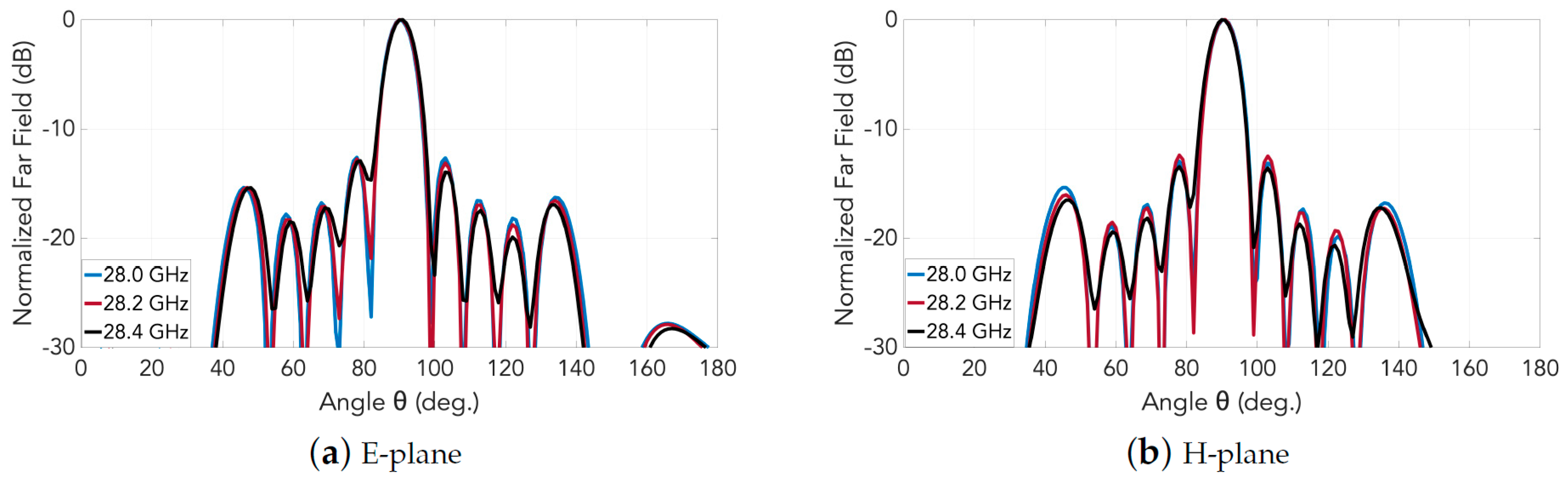 Sensors 20 06989 g009