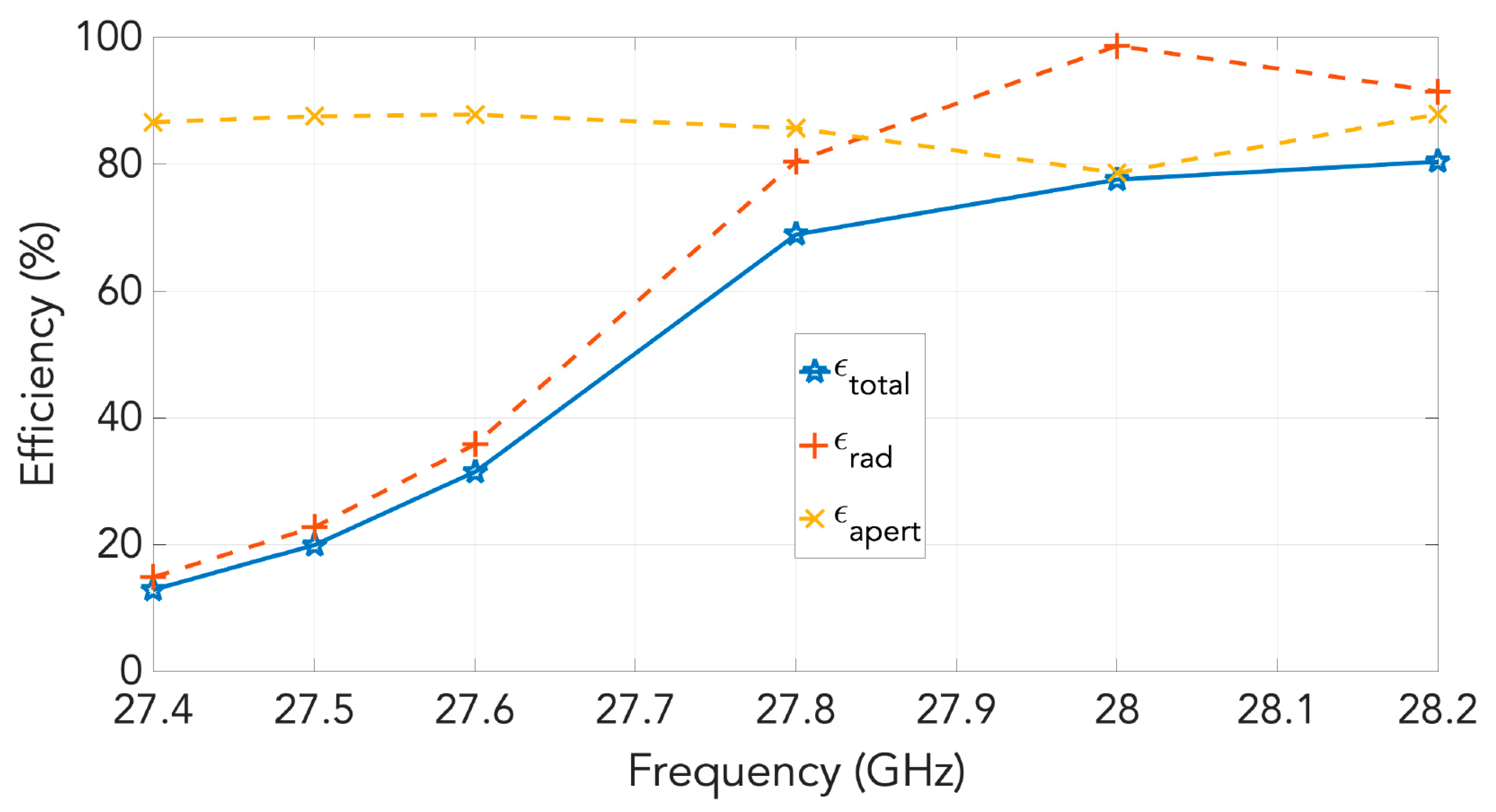 Sensors 20 06989 g019