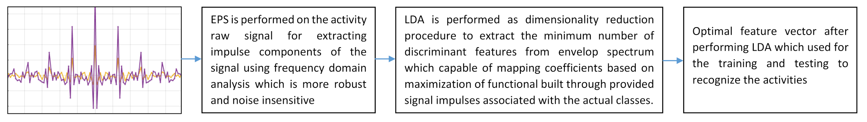 Sensors 20 06990 g002 Sensors 20 06990 g002