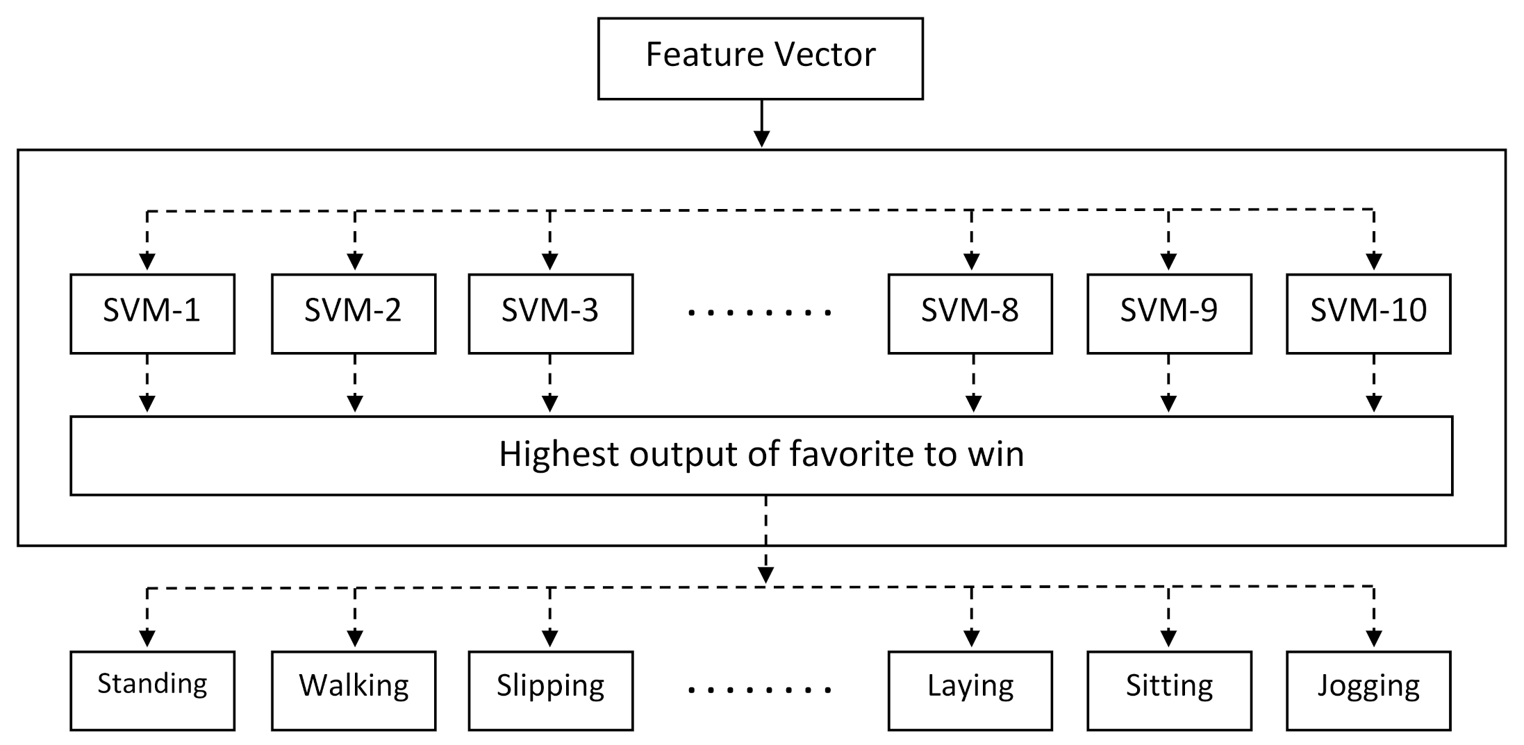 Sensors 20 06990 g004 Sensors 20 06990 g004