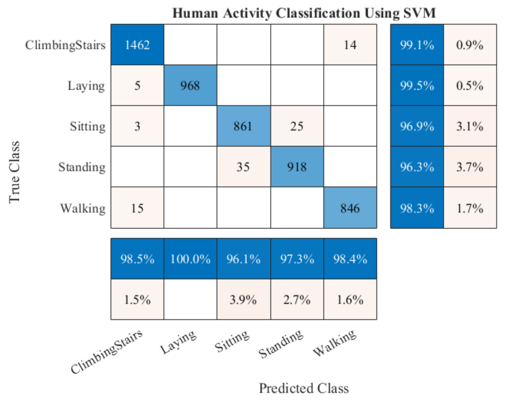 Sensors 20 06990 g010 Sensors 20 06990 g010