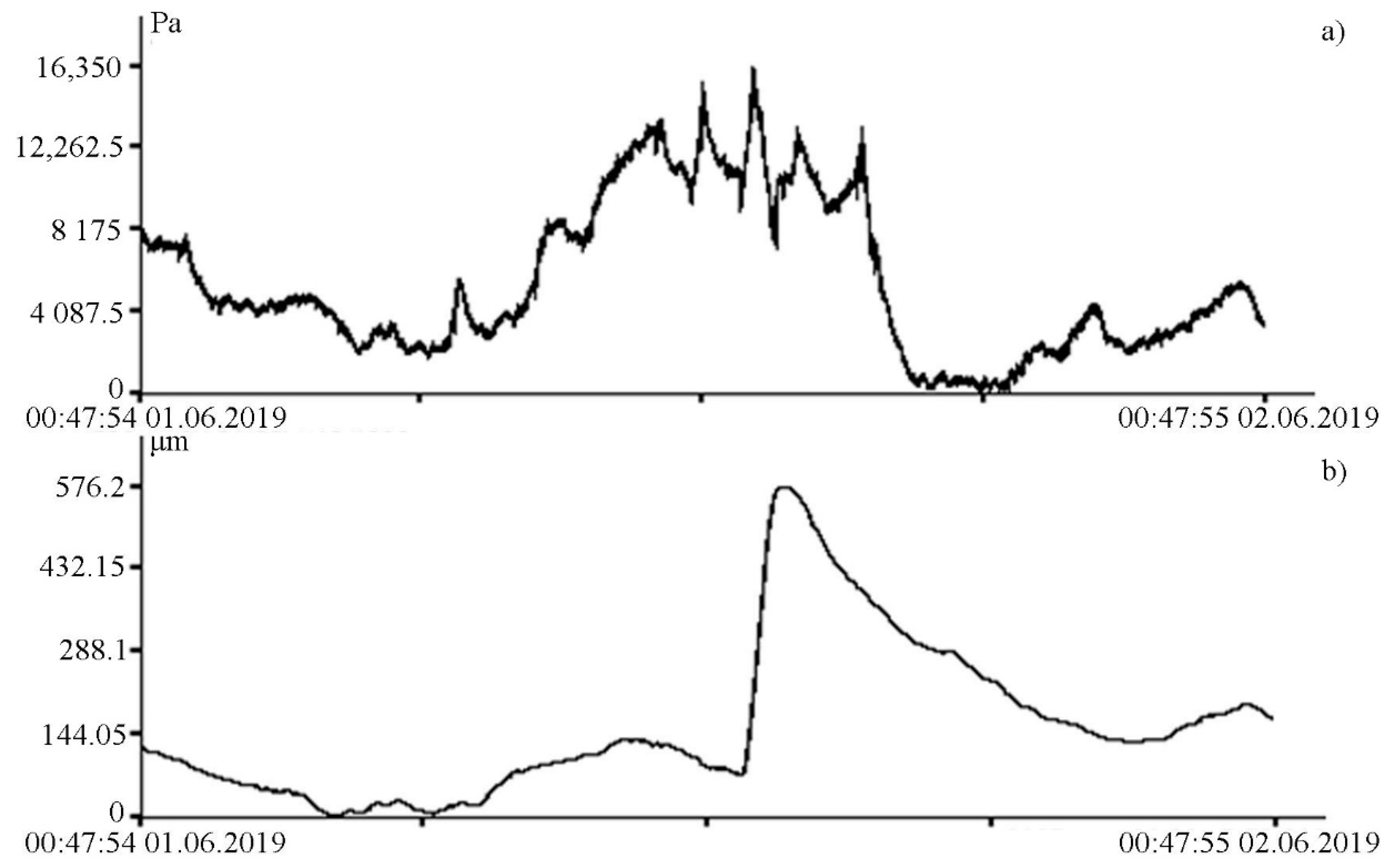 Sensors 20 06998 g008