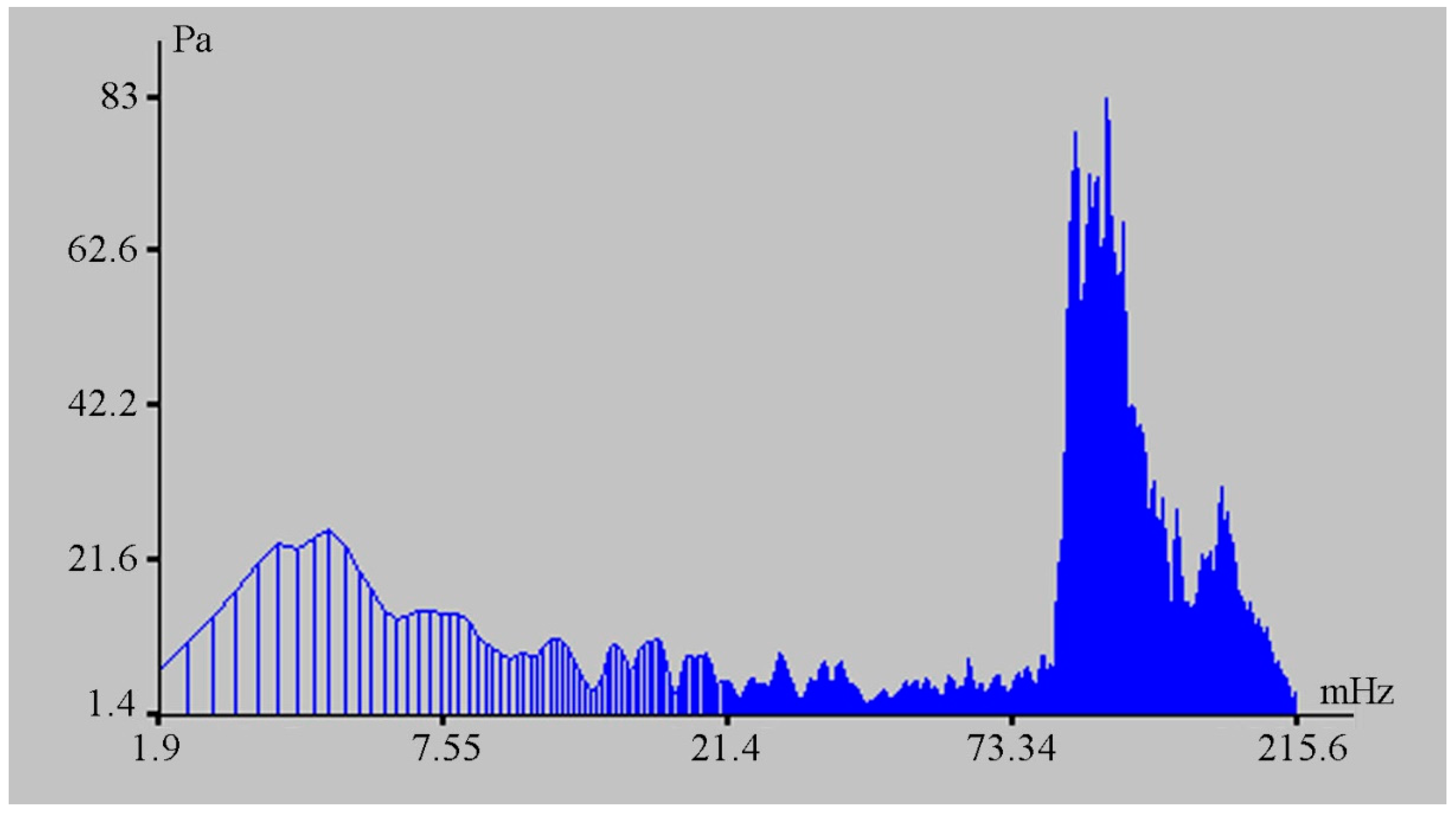 Sensors 20 06998 g010