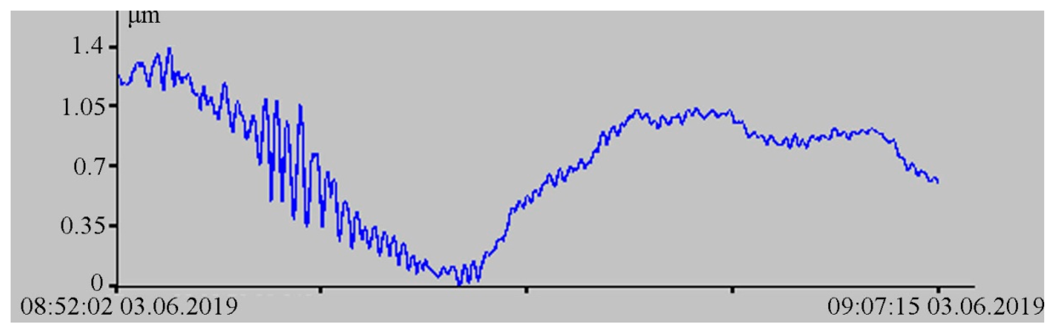 Sensors 20 06998 g011