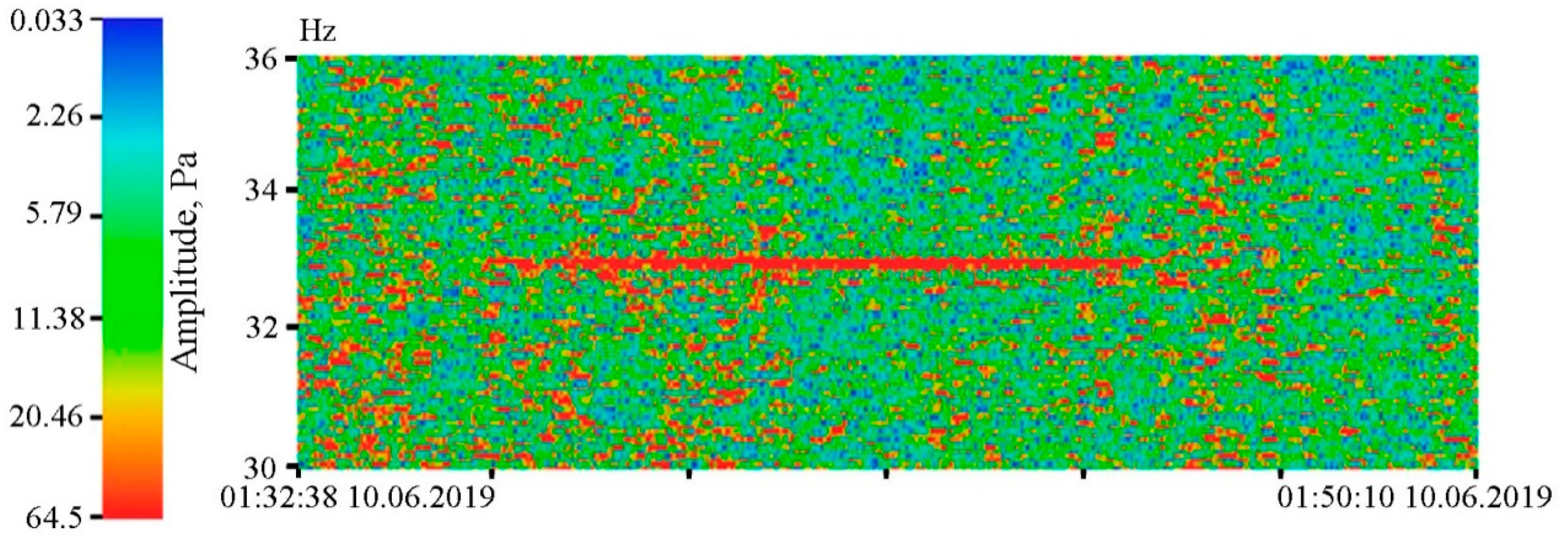 Sensors 20 06998 g016