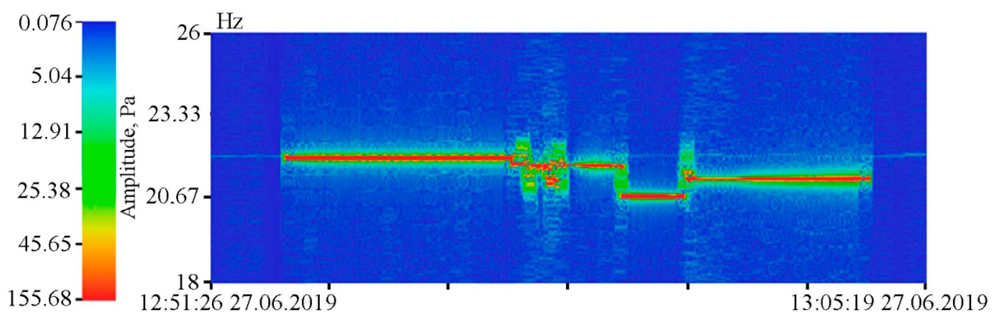 Sensors 20 06998 g017