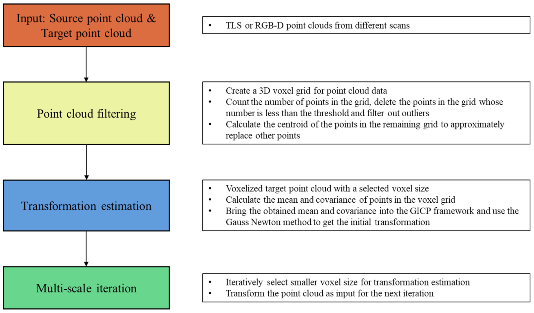 Sensors 20 06999 g001 Sensors 20 06999 g001