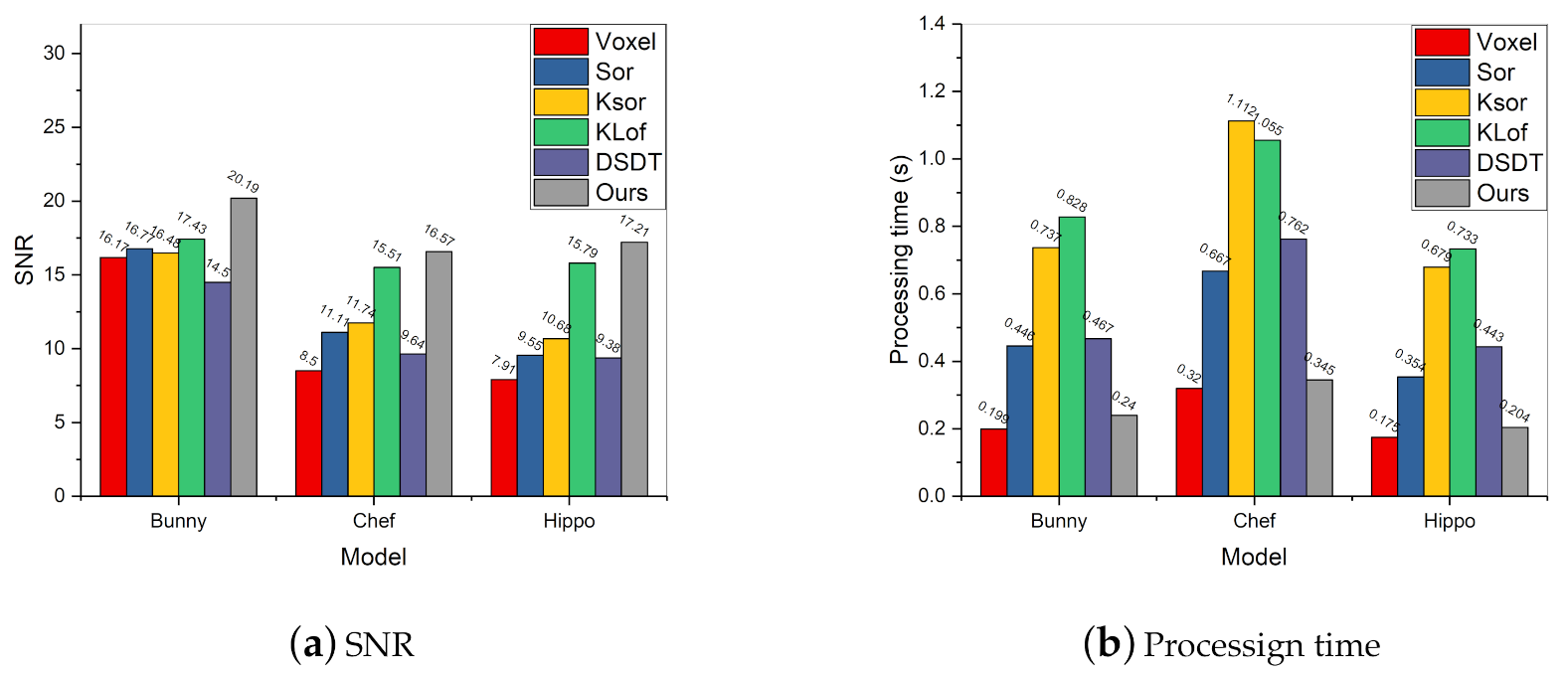 Sensors 20 06999 g006 Sensors 20 06999 g006