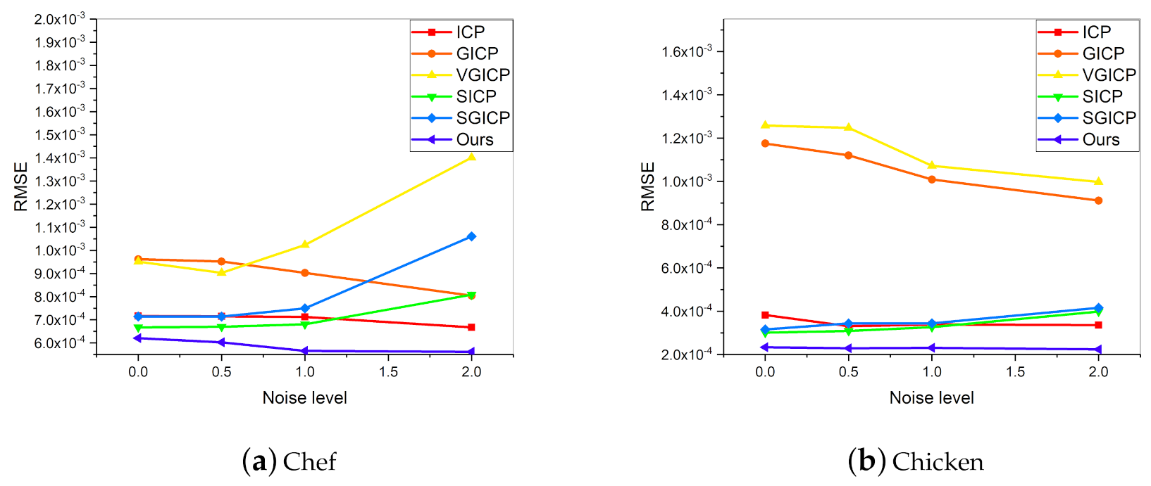 Sensors 20 06999 g008a Sensors 20 06999 g008a