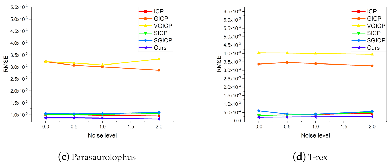 Sensors 20 06999 g008b Sensors 20 06999 g008b