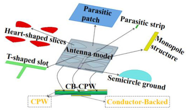 Sensors 20 07002 g001 Sensors 20 07002 g001