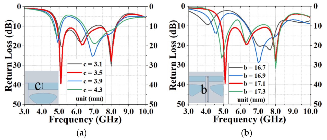 Sensors 20 07002 g007 Sensors 20 07002 g007