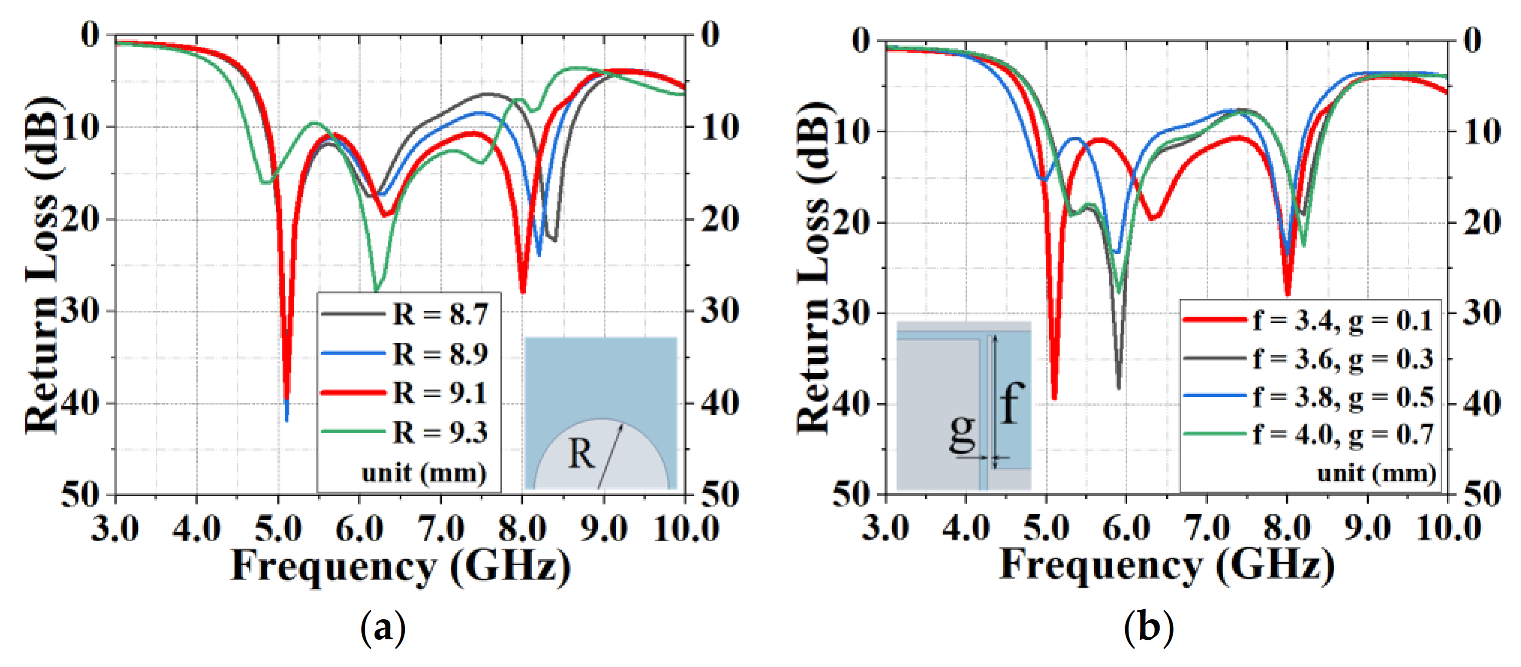 Sensors 20 07002 g008 Sensors 20 07002 g008